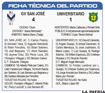 FICHA T?CNICA DEL PARTIDO