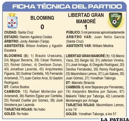 FICHA T?CNICA DEL PARTIDO