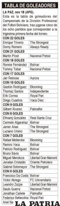 TABLA DE GOLEADORES