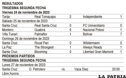 RESULTADOS - PR?XIMOS PARTIDOS