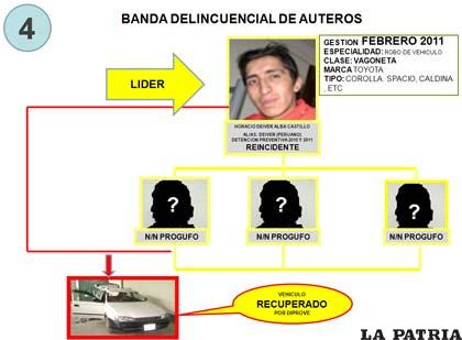 Horacio Alba formó su banda de auteros en febrero