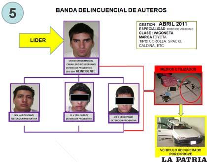 El peruano, Marcial Caballero fue aprehendido por Diprove