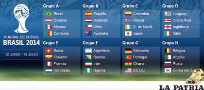 El grupo D es considerado como el “de la muerte” y Argentina tiene rivales accesibles en el grupo F