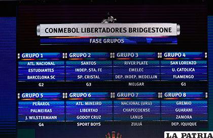 Así quedaron los grupos para la Copa Libertadores /conmebol.com