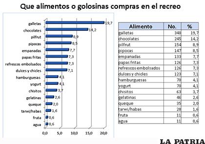 Crédito: Sedes