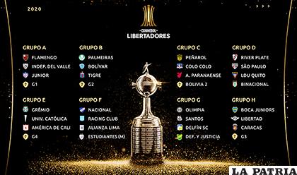Así quedaron definidos los ocho grupos de Copa Libertadores /conmebol.com