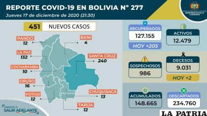 Bolivia registró dos decesos a causa del virus /Ministerio de Salud