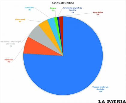 CASOS ANTENDIDOS
