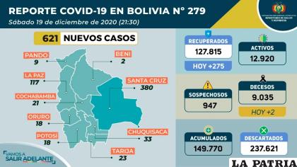 18 nuevos casos se registraron en Oruro /Ministerio de Salud