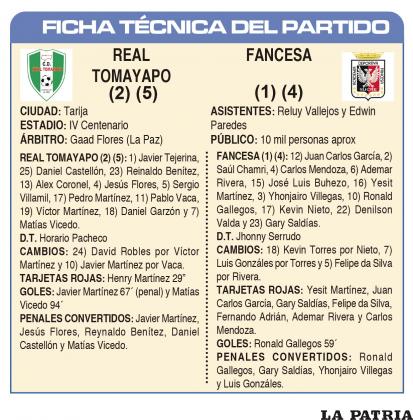 FICHA TÉCNICA DEL PARTIDO