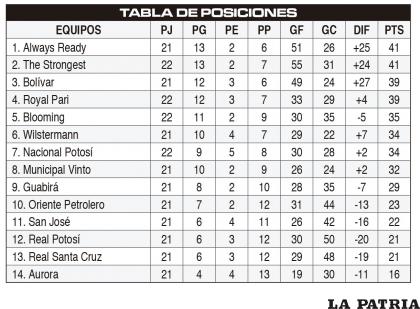 TABLA DE POSICIONES