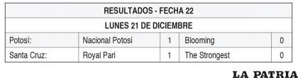 RESULTADOS - FECHA 22