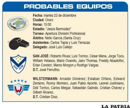 PROBABLES  EQUIPOS