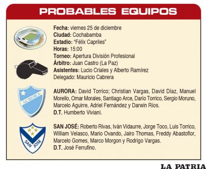 PROBABLES EQUIPOS