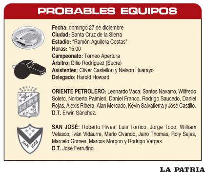 PROBABLES  EQUIPOS