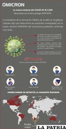 Conozca datos y síntomas de la variante Ómicron del coronavirus