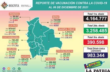 Santa Cruz es el epicentro de la nueva ola /MINISTERIO DE SALUD