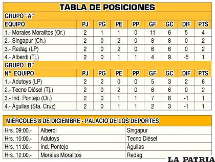 TABLA DE POSICIONES & FECHA MIÉRCOLES 8 DE DICIEMBRE - PALACIO DE LOS DEPORTES