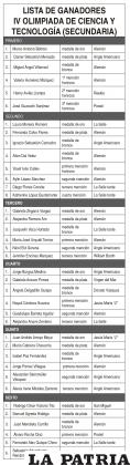 LISTA DE GANADORES IV OLIMPIADA DE CIENCIA Y TECNOLOGÍA (SECUNDARIA)