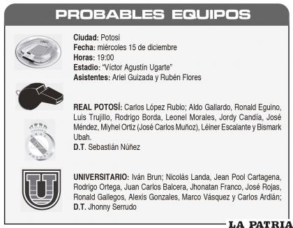 PROBABLES EQUIPOS
