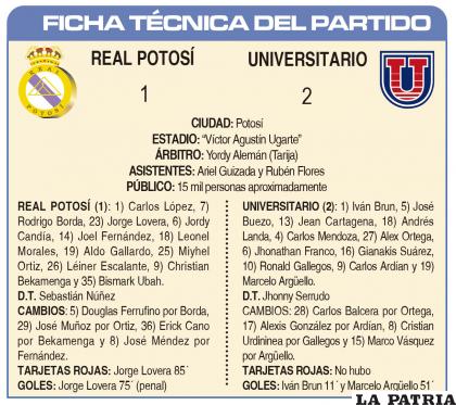 FICHA TÉCNICA DEL PARTIDO