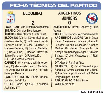 FICHA TÉCNICA DEL PARTIDO
