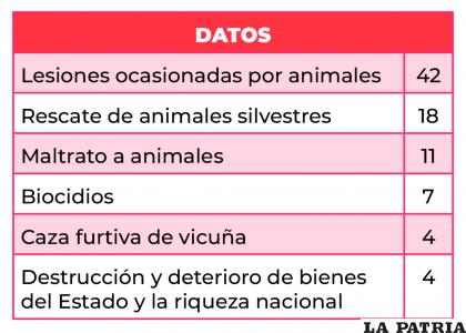 DATOS