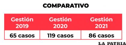COMPARATIVO