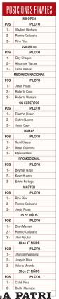 POSICIONES FINALES
