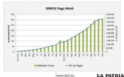 Datos del SIMPLE pago móvil /Cortesía