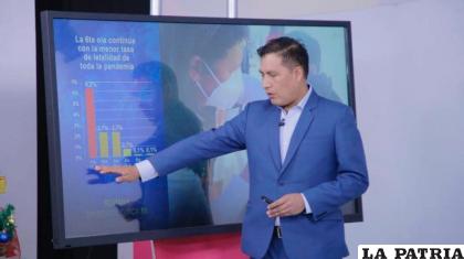 Auza dio detalles sobre la semana epidemiológica 51 /Ministerio de Salud
