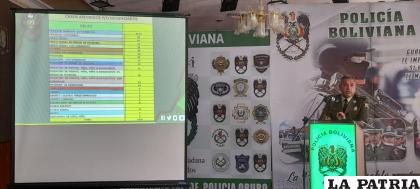 El coronel Robles informó de los casos atendidos en el año 
/LA PATRIA
