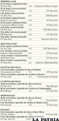 La campaña de GV San José