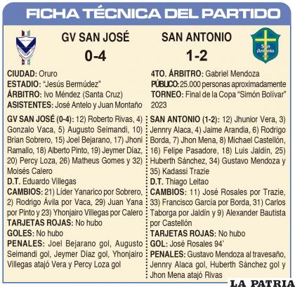 FICHA T?CNICA DEL PARTIDO