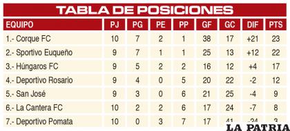 TABLA DE POSICIONES