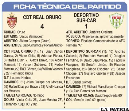 FICHA T?CNICA DEL PARTIDO