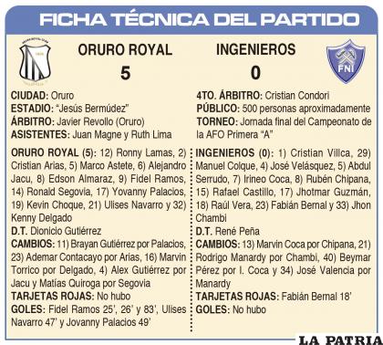 FICHA T?CNICA DEL PARTIDO