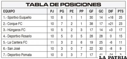 TABLA DE POSICIONES